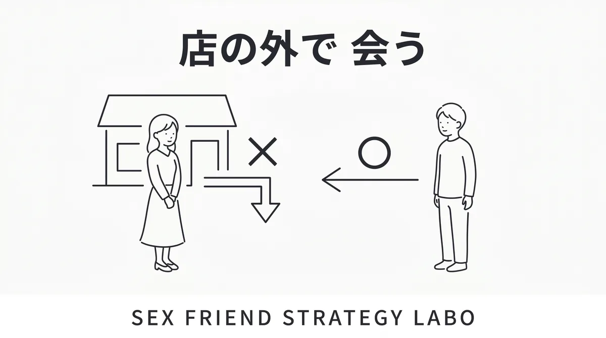 彼女の働く店ではなく客でない立場で会える外の場を選ぶことを表すイラスト