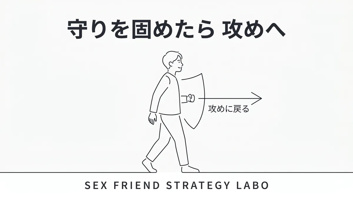 守りを固めたら過度に怯えず攻めに戻るという総括を表すイラスト