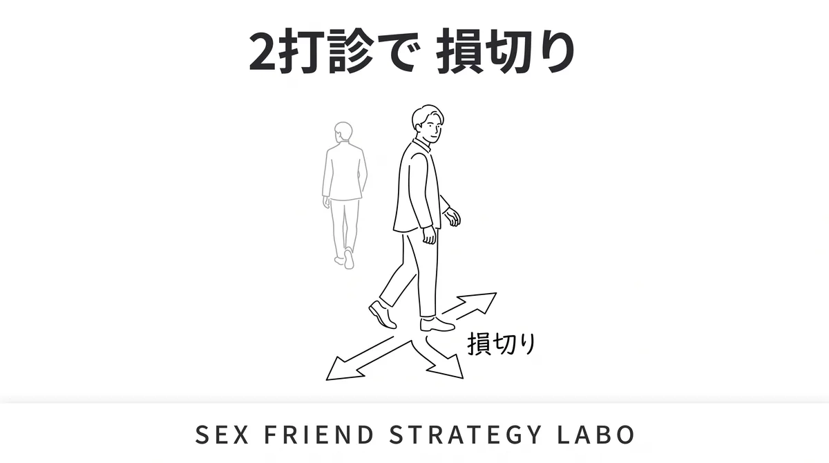 脈の薄い相手を2回の打診で損切りすることを表すイラスト