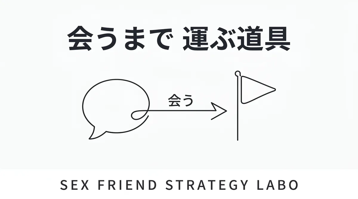 LINEは返信率を維持して会う約束まで運ぶ道具であることを表すイラスト