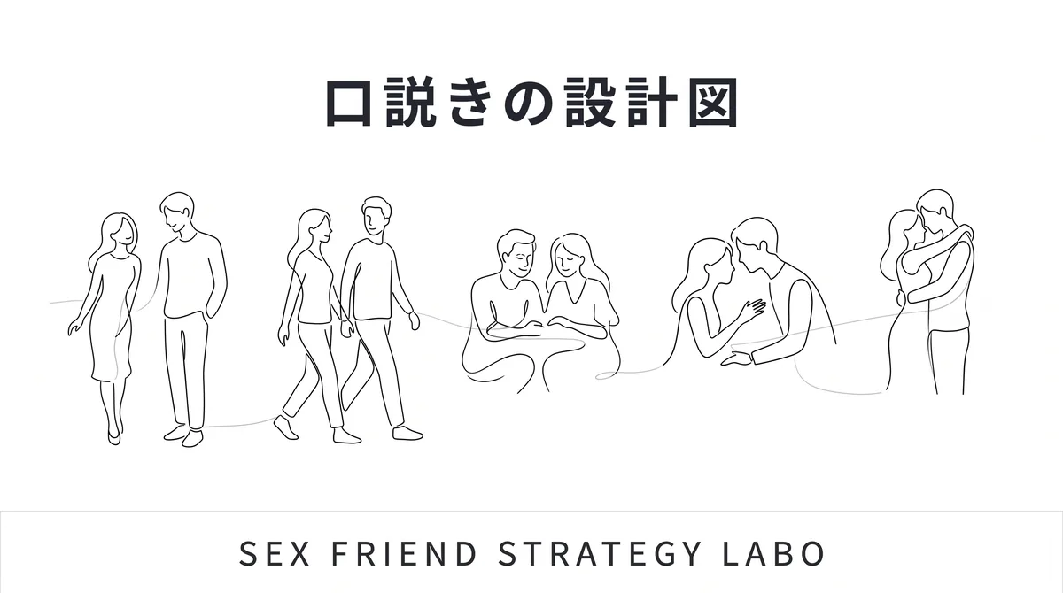 セフレを落とす口説きをムードの確率として分解することを表すイラスト