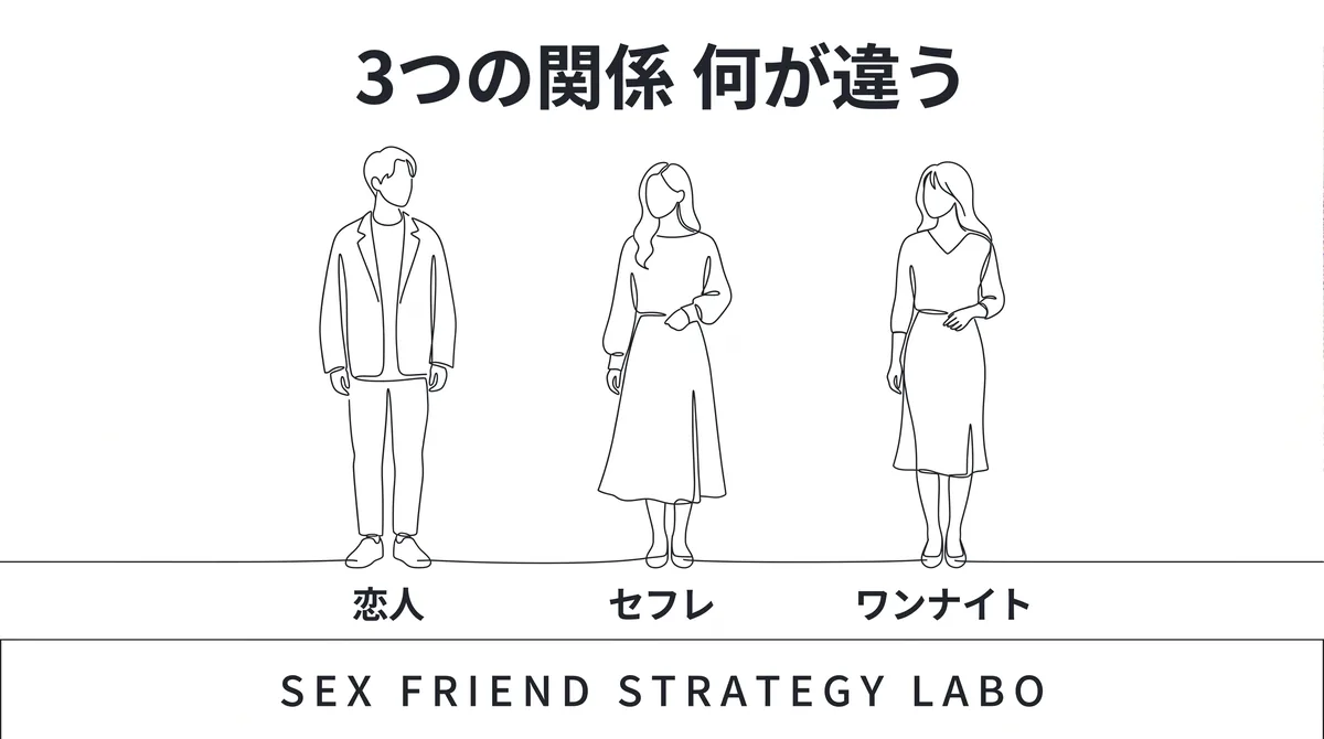 セフレと恋人・ワンナイトの違いを説明する図解イラスト