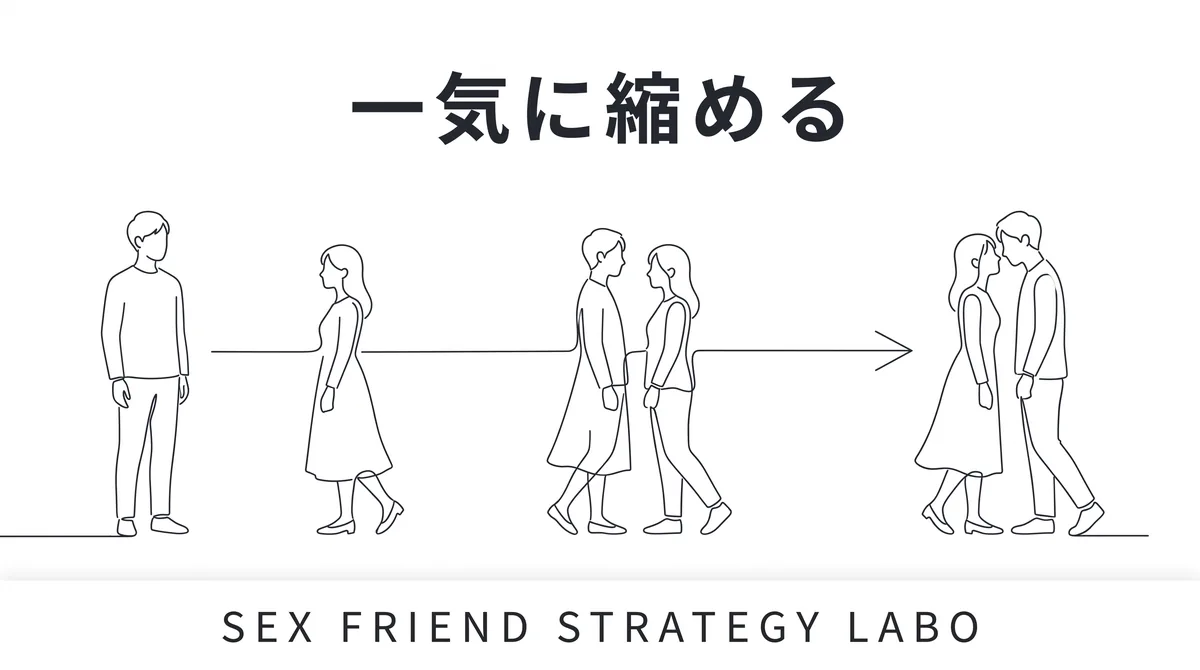 セフレの関係発展率を上げる初回から関係化までのステップを表すイラスト